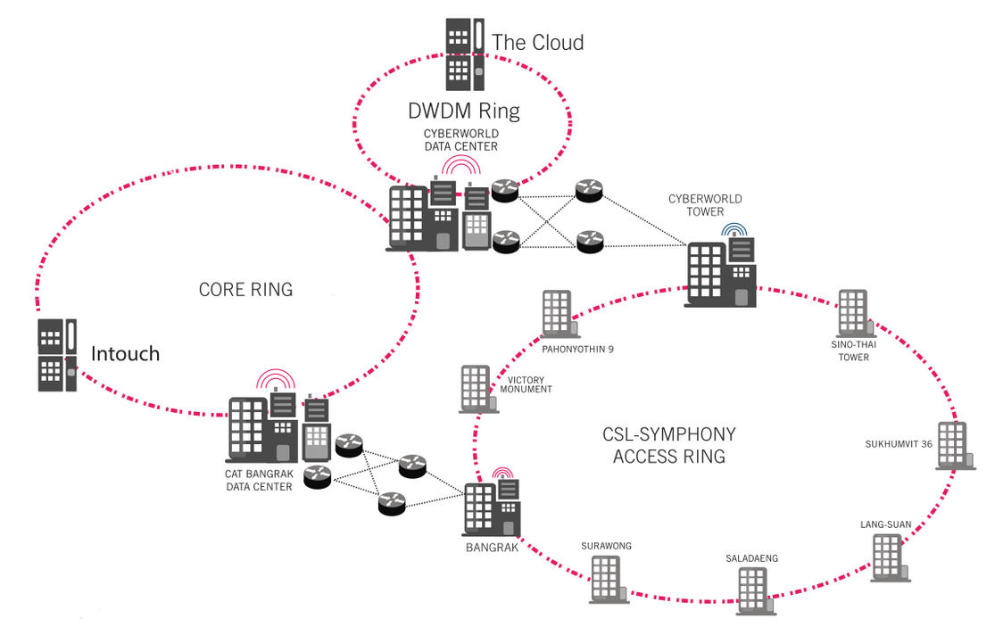 network-diagram